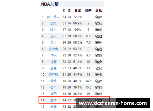 NBA最新排名揭晓：球队竞逐季后赛席位，谁将脱颖而出？