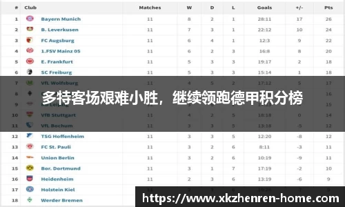 多特客场艰难小胜，继续领跑德甲积分榜